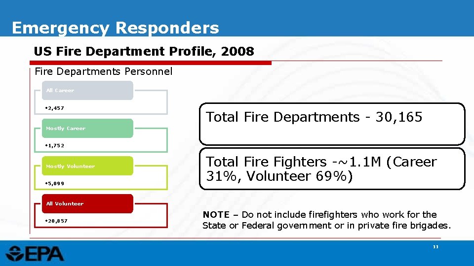 Emergency Responders US Fire Department Profile, 2008 Fire Departments Personnel All Career • 2,