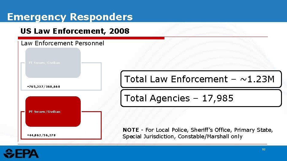 Emergency Responders US Law Enforcement, 2008 Law Enforcement Personnel FT Sworn/Civilian Total Law Enforcement