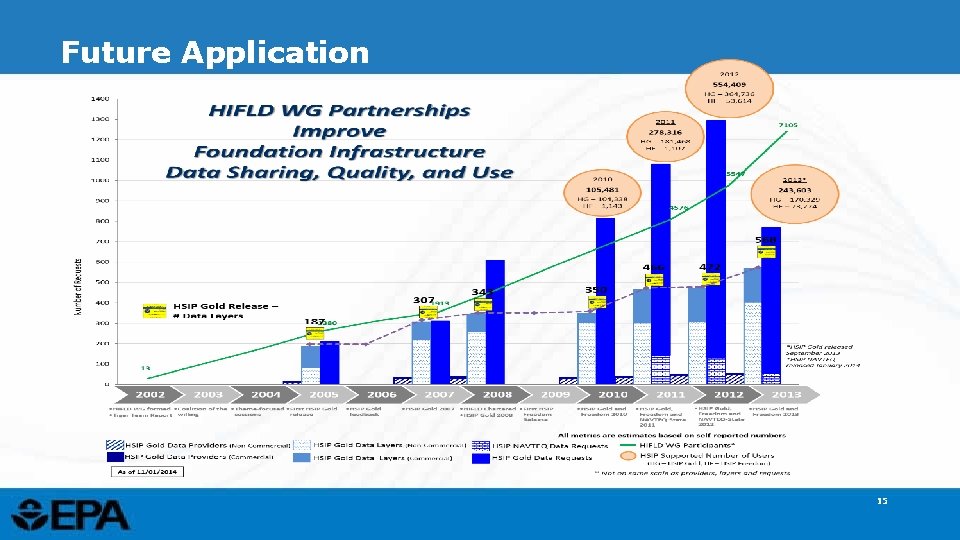 Future Application 15 