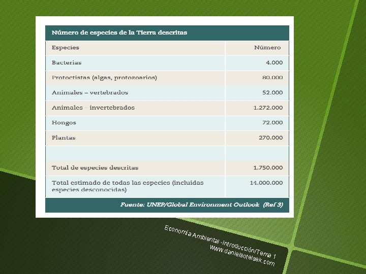 Econ omía Amb ienta l -In www troducció. dan ielso n/Tema 1 telse k.