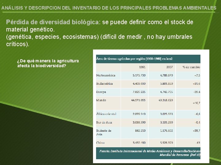 . ANÁLISIS Y DESCRIPCION DEL INVENTARIO DE LOS PRINCIPALES PROBLEMAS AMBIENTALES Pérdida de diversidad