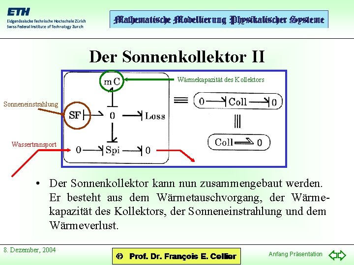 Der Sonnenkollektor II Wärmekapazität des Kollektors Sonneneinstrahlung Wassertransport • Der Sonnenkollektor kann nun zusammengebaut