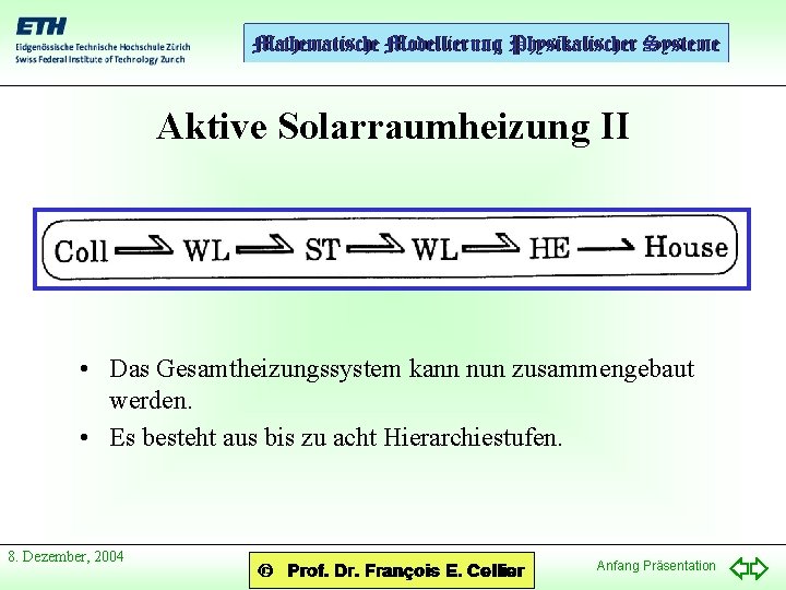 Aktive Solarraumheizung II • Das Gesamtheizungssystem kann nun zusammengebaut werden. • Es besteht aus