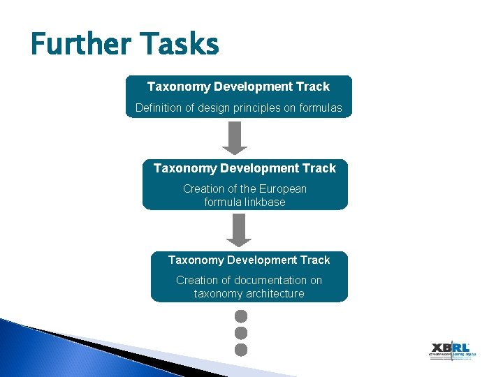 Further Tasks Taxonomy Development Track Definition of design principles on formulas Taxonomy Development Track