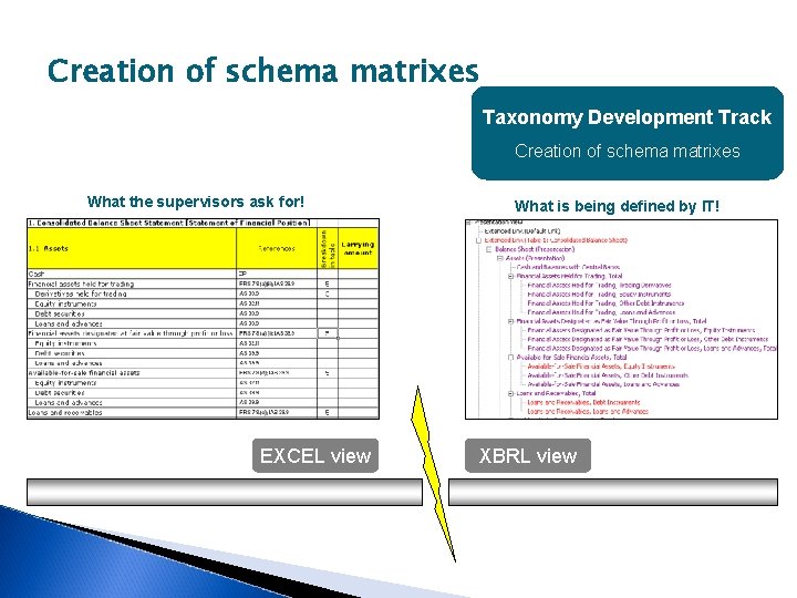 Creation of schema matrixes Taxonomy Development Track Creation of schema matrixes What the supervisors