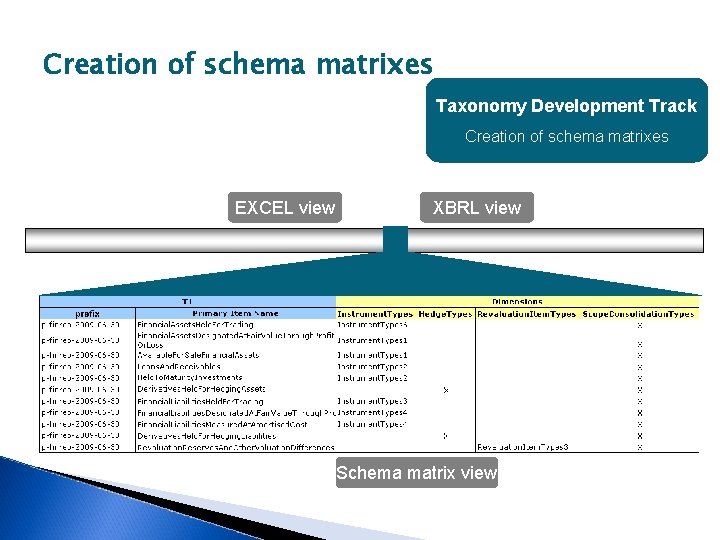 Creation of schema matrixes Taxonomy Development Track Creation of schema matrixes EXCEL view XBRL