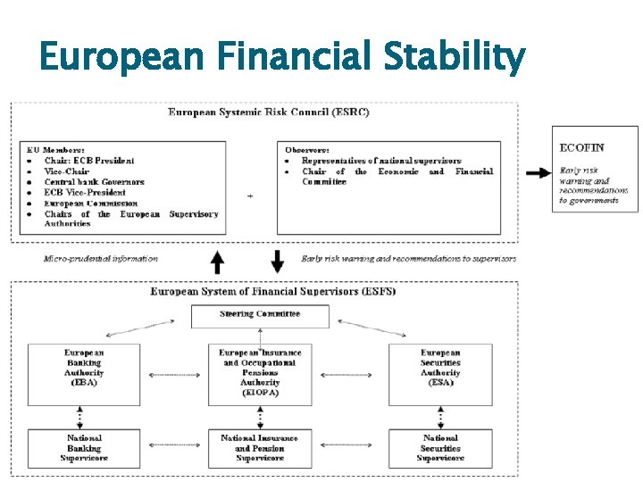 European Financial Stability 