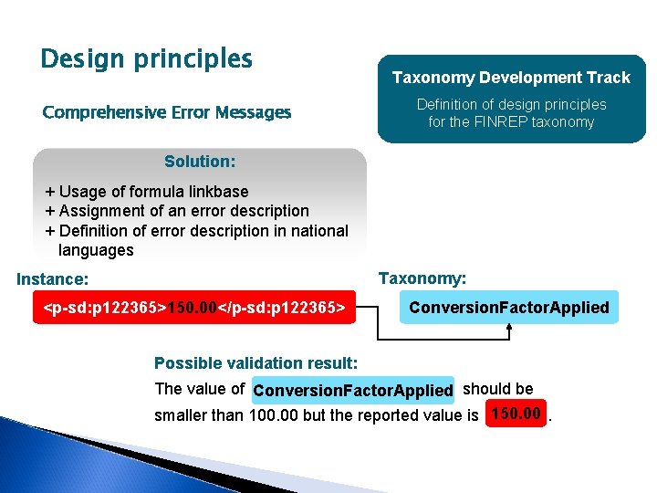 Design principles Comprehensive Error Messages Taxonomy Development Track Definition of design principles for the