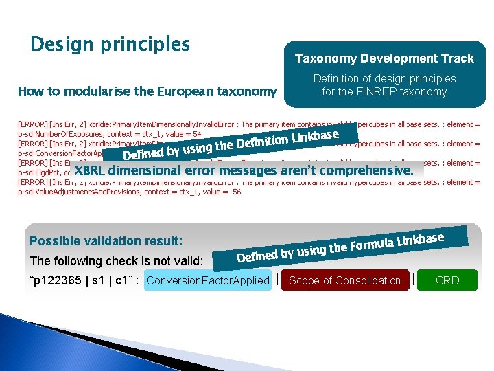 Design principles Taxonomy Development Track How to modularise the European taxonomy Definition of design