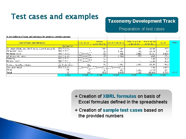 Test cases and examples Taxonomy Development Track Preparation of test cases + Creation of