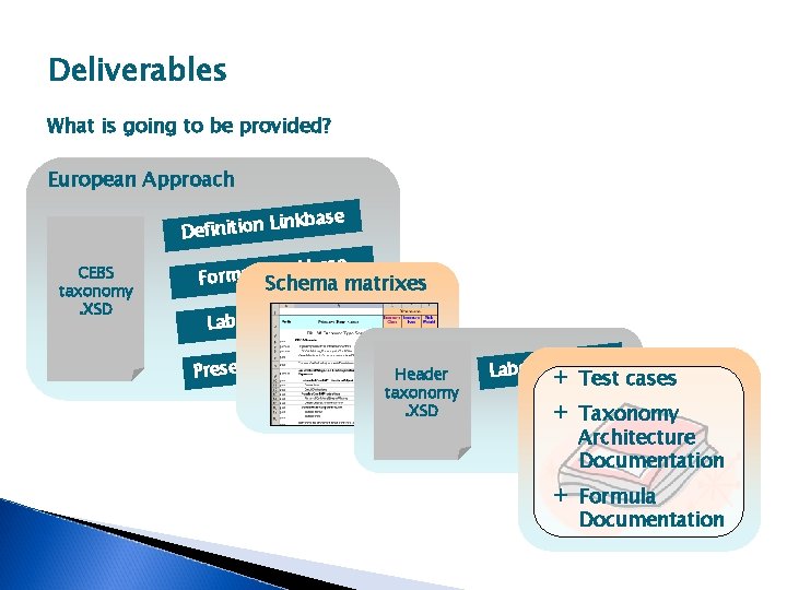 Deliverables What is going to be provided? European Approach kbase in L n io