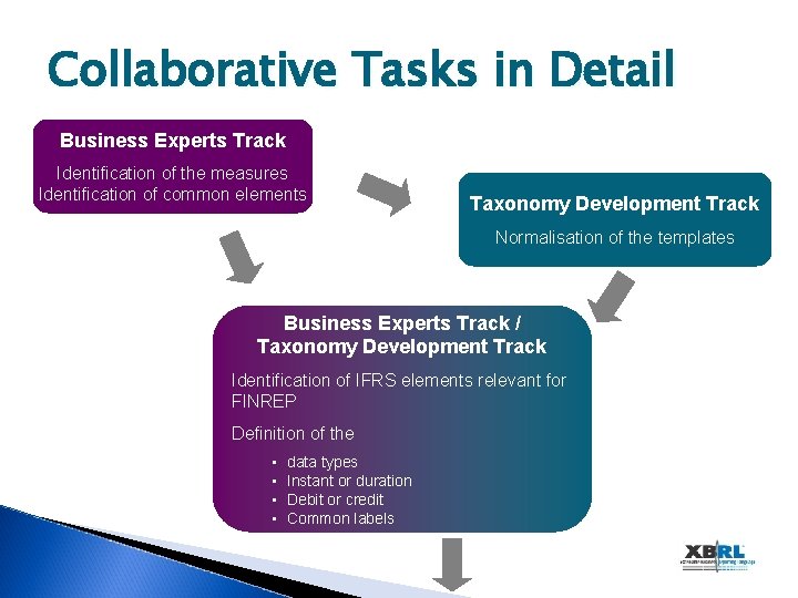 Collaborative Tasks in Detail Business Experts Track Identification of the measures Identification of common