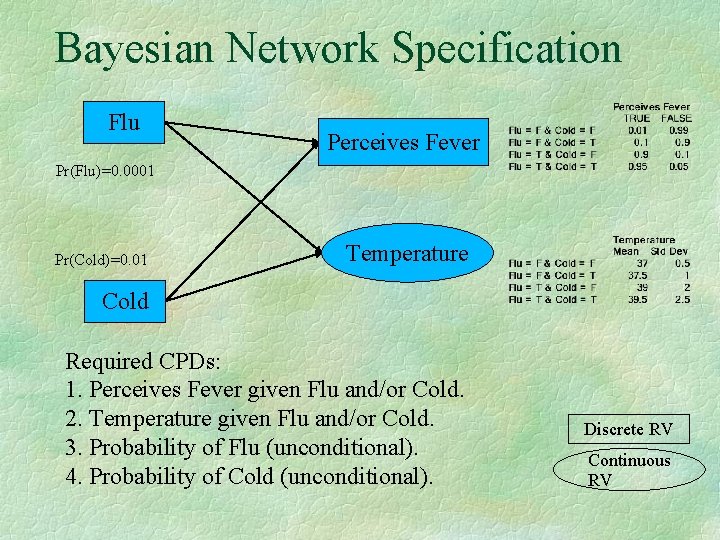 Bayesian Network Specification Flu Perceives Fever Pr(Flu)=0. 0001 Pr(Cold)=0. 01 Temperature Cold Required CPDs: