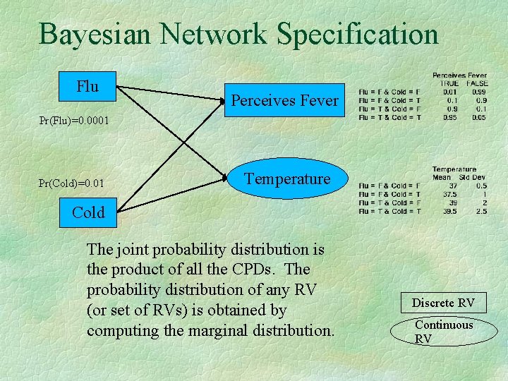Bayesian Network Specification Flu Perceives Fever Pr(Flu)=0. 0001 Pr(Cold)=0. 01 Temperature Cold The joint