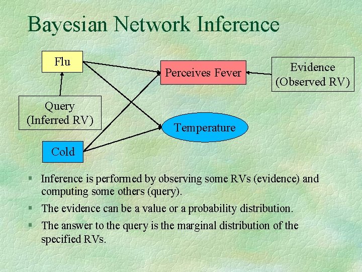 Bayesian Network Inference Flu Query (Inferred RV) Perceives Fever Evidence (Observed RV) Temperature Cold
