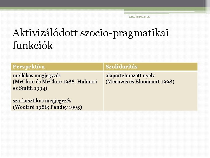 Kovács Tímea 2012. Aktivizálódott szocio-pragmatikai funkciók Perspektíva Szolidaritás mellékes megjegyzés (Mc. Clure és Mc.