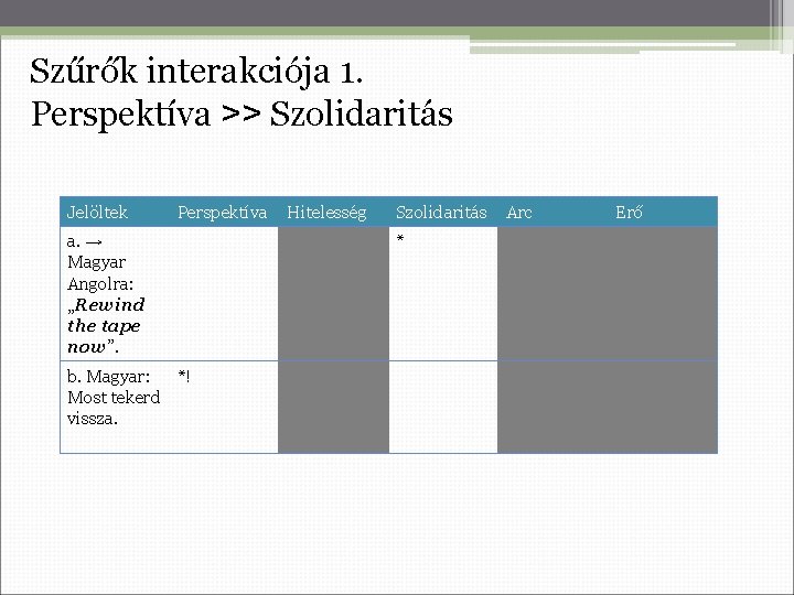 Szűrők interakciója 1. Perspektíva ˃˃ Szolidaritás Jelöltek Perspektíva a. → Magyar Angolra: „Rewind the