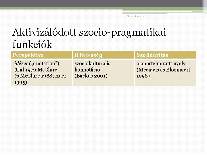 Kovács Tímea 2012. Aktivizálódott szocio-pragmatikai funkciók Perspektíva idézet („quotation”) (Gal 1979; Mc. Clure és