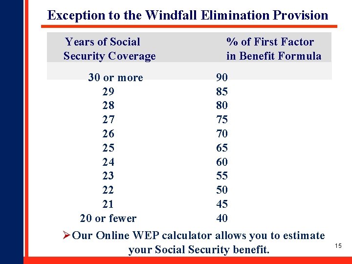 Exception to the Windfall Elimination Provision Years of Social Security Coverage % of First