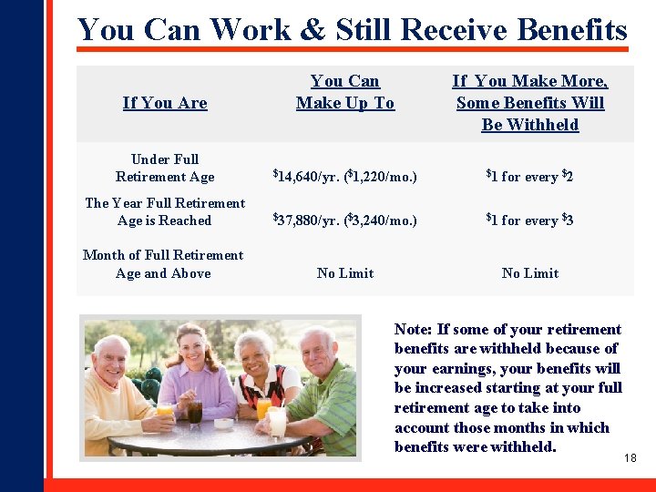 You Can Work & Still Receive Benefits If You Are You Can Make Up