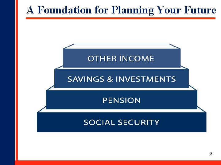 A Foundation for Planning Your Future 3 