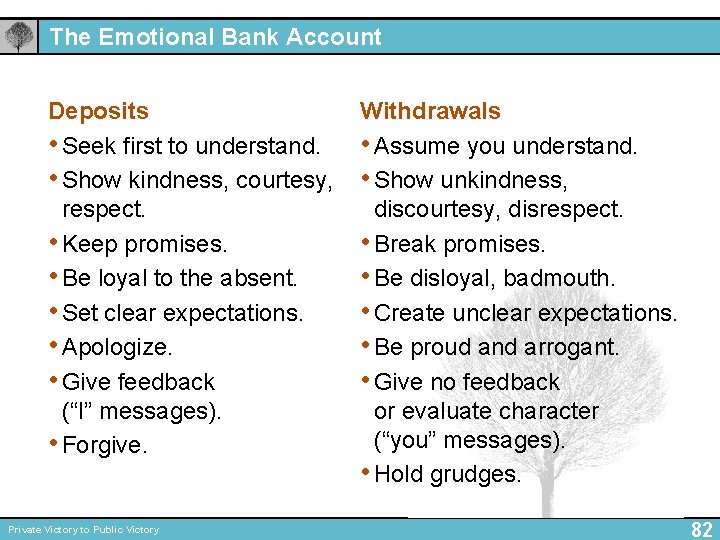 The Emotional Bank Account Deposits • Seek first to understand. • Show kindness, courtesy,