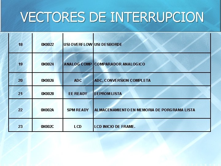 VECTORES DE INTERRUPCION 18 0 X 0022 USI OVERFLOW USI DESBORDE 19 0 X