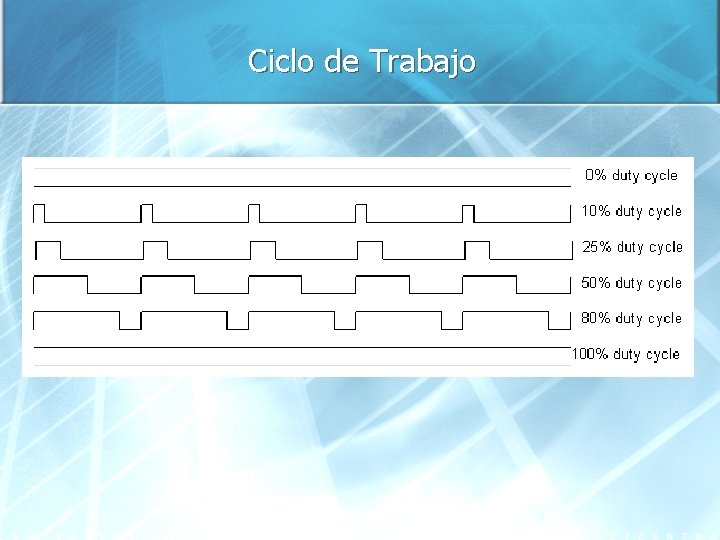 Ciclo de Trabajo 