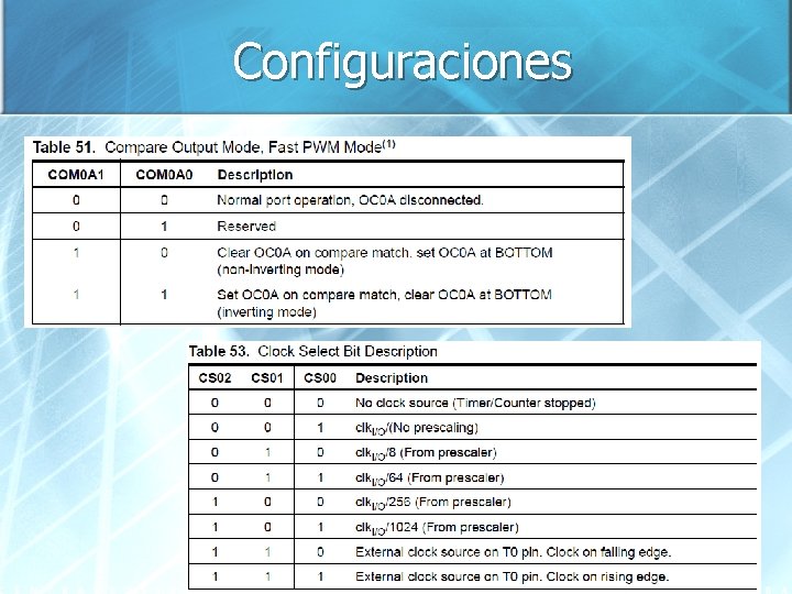 Configuraciones 