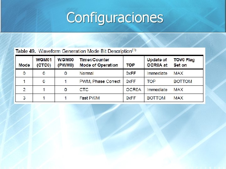 Configuraciones 