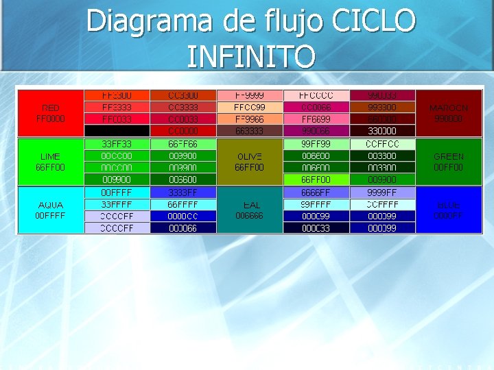 Diagrama de flujo CICLO INFINITO 