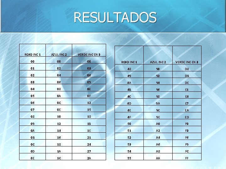 RESULTADOS ROJO INC 1 AZUL INC 2 VERDE INC EN 3 00 00 00