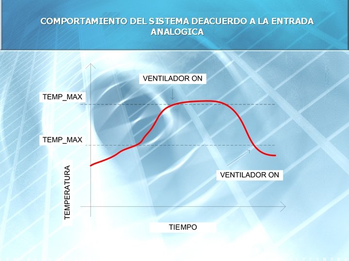 COMPORTAMIENTO DEL SISTEMA DEACUERDO A LA ENTRADA ANALOGICA 