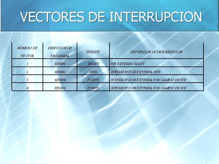 VECTORES DE INTERRUPCION NUMERO DE DIRECCION DE FUENTE DEFINICION DE INTERRUPCION VECTOR PROGRAMA 1