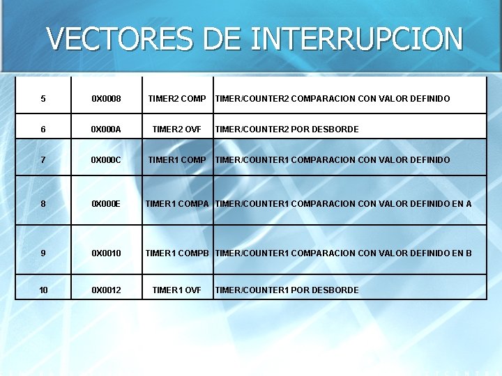 VECTORES DE INTERRUPCION 5 0 X 0008 TIMER 2 COMP 6 0 X 000