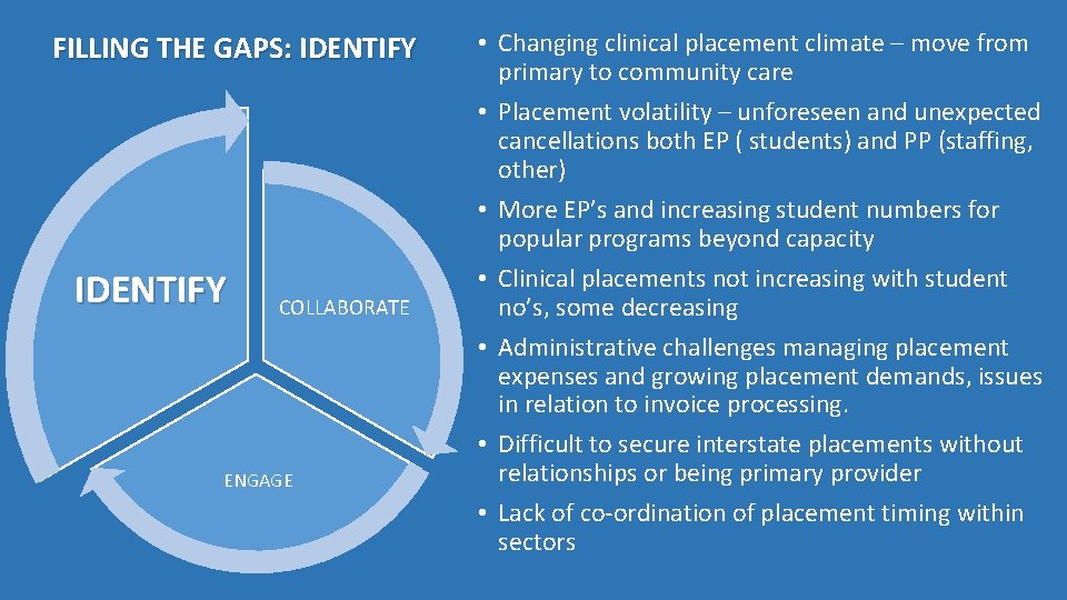 FILLING THE GAPS: IDENTIFY COLLABORATE ENGAGE • Changing clinical placement climate – move from