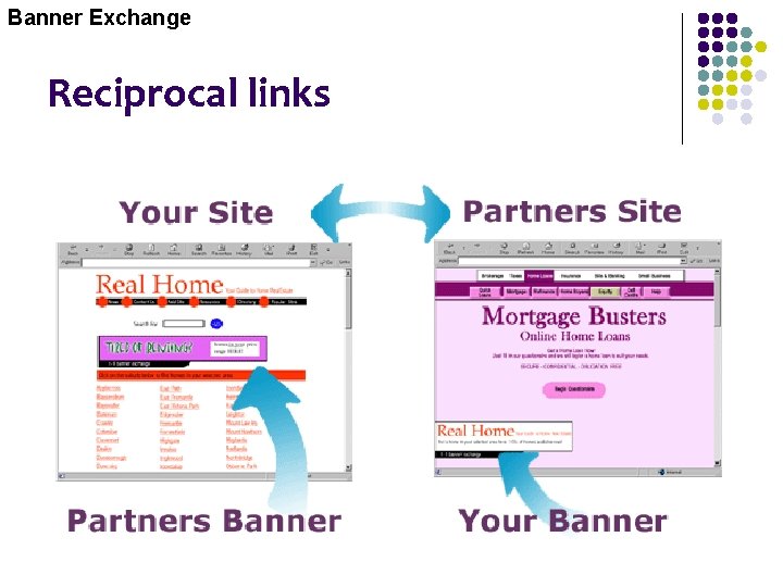 Banner Exchange Reciprocal links 