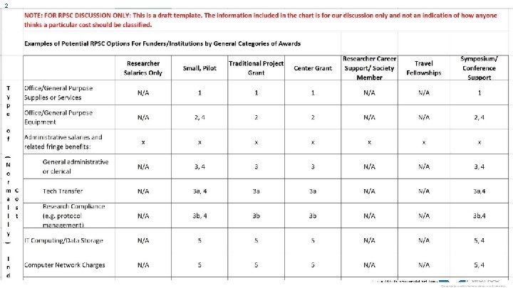 2 4 Research Project Support Costs 