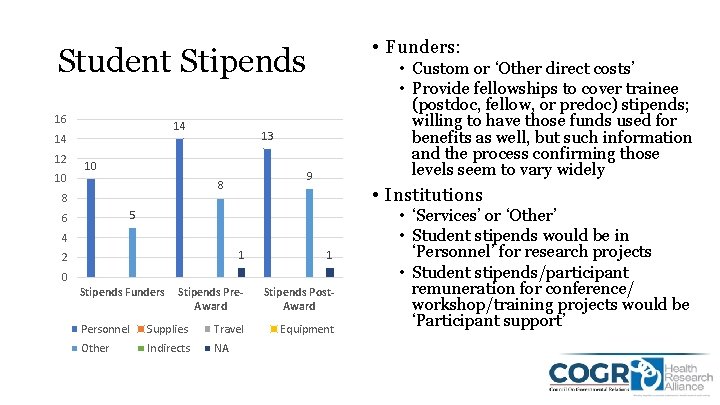  • Funders: Student Stipends 16 14 14 12 10 13 10 9 8