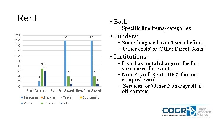 Rent • Both: • Specific line items/categories 20 18 16 14 12 10 8