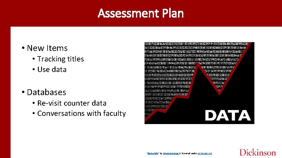 Assessment Plan • New Items • Tracking titles • Use data • Databases •