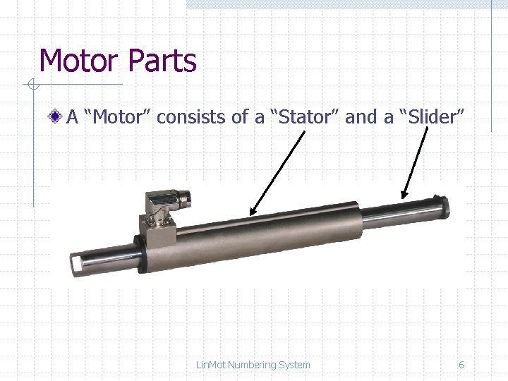 Motor Parts A “Motor” consists of a “Stator” and a “Slider” Lin. Mot Numbering