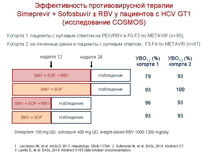 Эффективность противовирусной терапии Simeprevir + Sofosbuvir ± RBV у пациентов с HCV GT 1