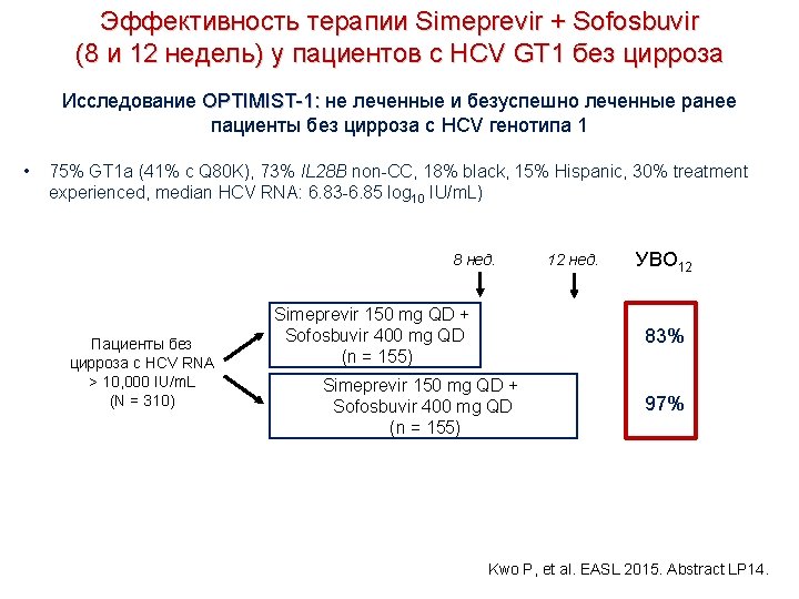 Эффективность терапии Simeprevir + Sofosbuvir (8 и 12 недель) у пациентов с HCV GT