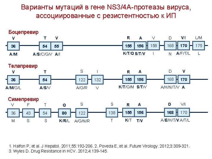 Варианты мутаций в гене NS 3/4 A-протеазы вируса, ассоциированные с резистентностью к ИП Боцепревир