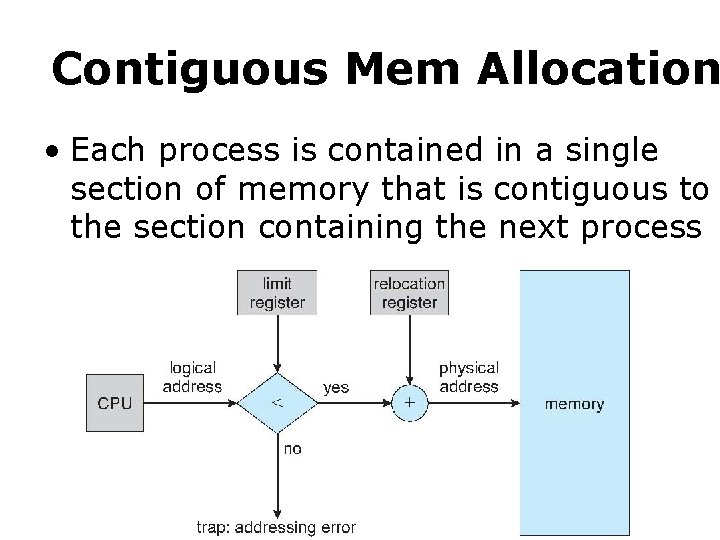 Contiguous Mem Allocation • Each process is contained in a single section of memory