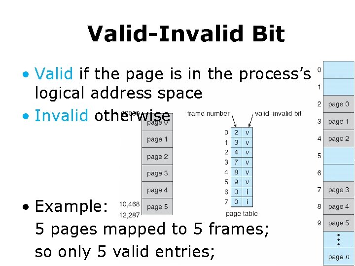 Valid-Invalid Bit • Valid if the page is in the process’s logical address space