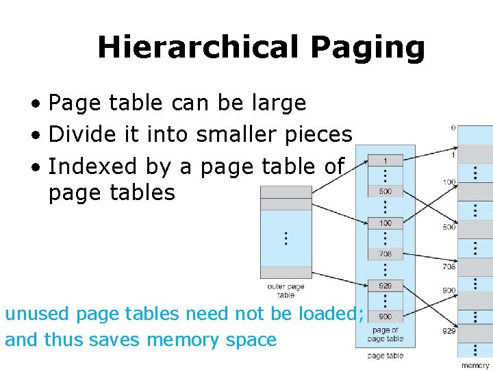 Hierarchical Paging • Page table can be large • Divide it into smaller pieces