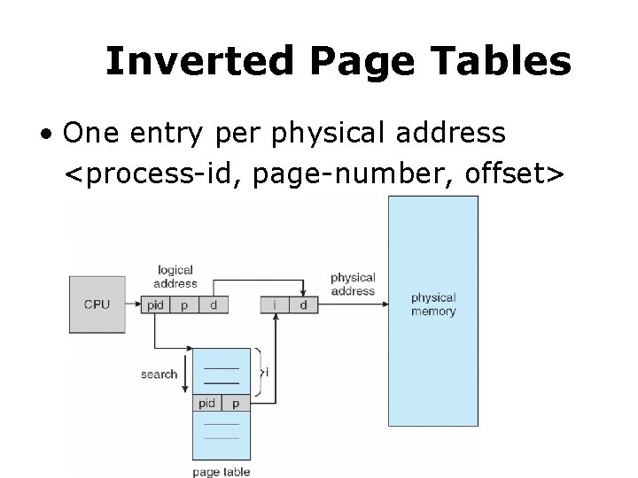 Inverted Page Tables • One entry per physical address <process-id, page-number, offset> 