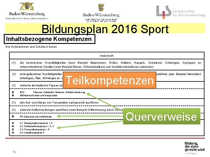 Bildungsplan 2016 Sport Inhaltsbezogene Kompetenzen Die Schülerinnen und Schüler können motorisch (1) die turnerischen